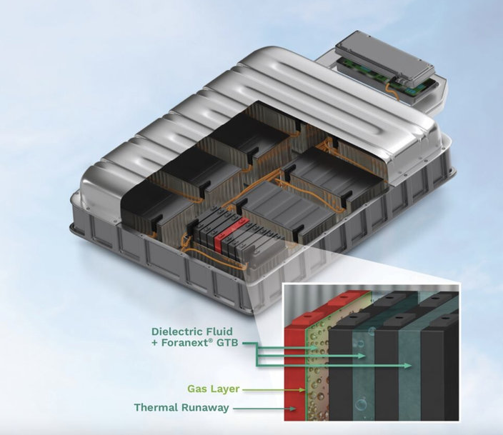 ARKEMA AIMS TO IMPROVE EV BATTERY SAFETY WITH FORANEXT GASEOUS THERMAL BARRIER CONCEPT